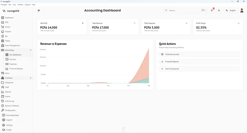 LoungeOS Accounting dashboard with profit, revenue and expenses