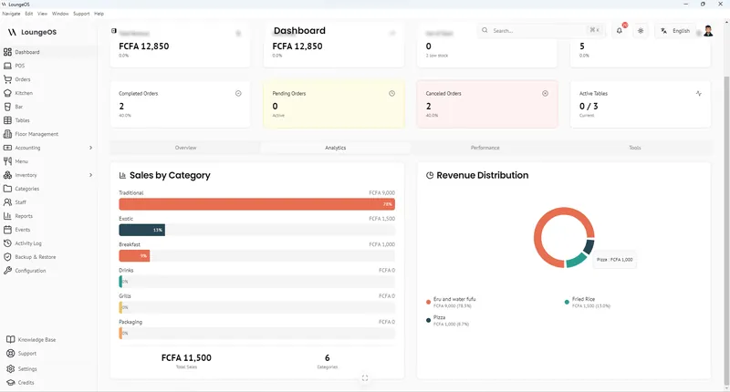 LoungeOS Dashboard with revenue, orders and sales by category