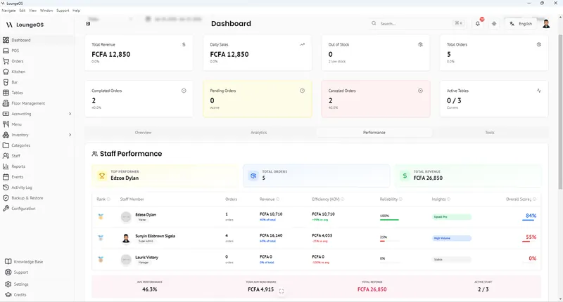 LoungeOS Staff performance with orders and revenue per person
